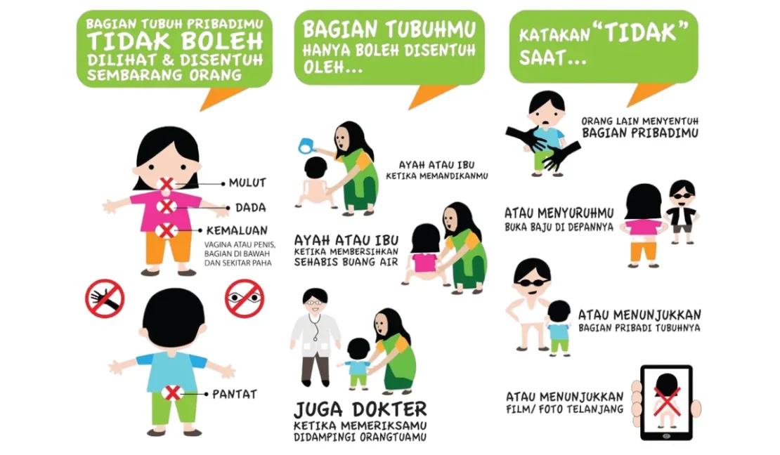 Mengajarkan Nama Anggota Tubuh