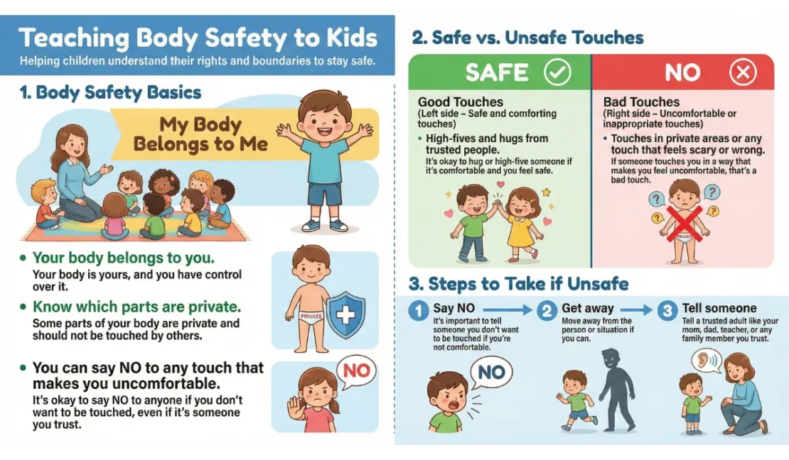 Body safety for kids